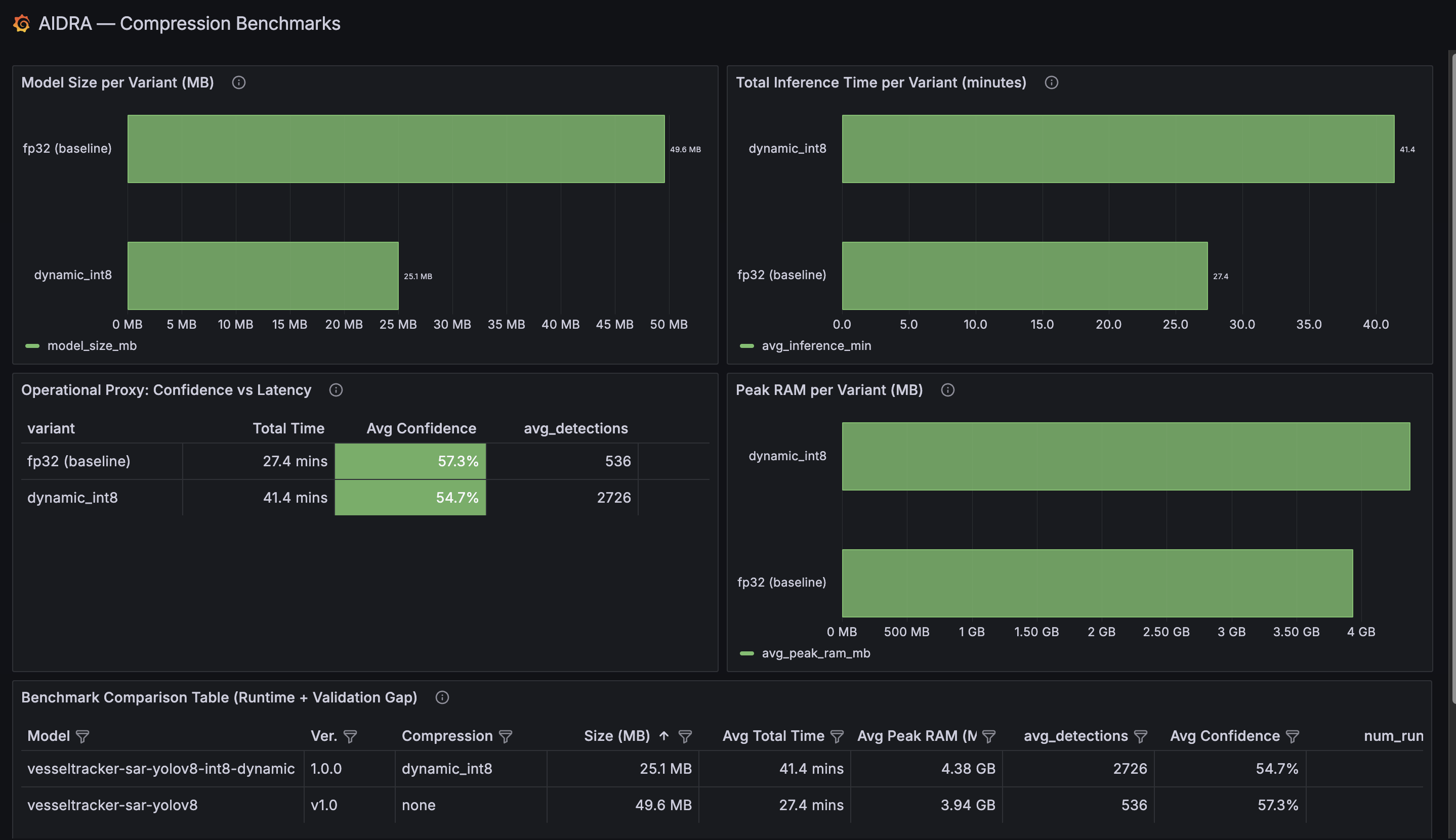 Compression benchmark dashboard