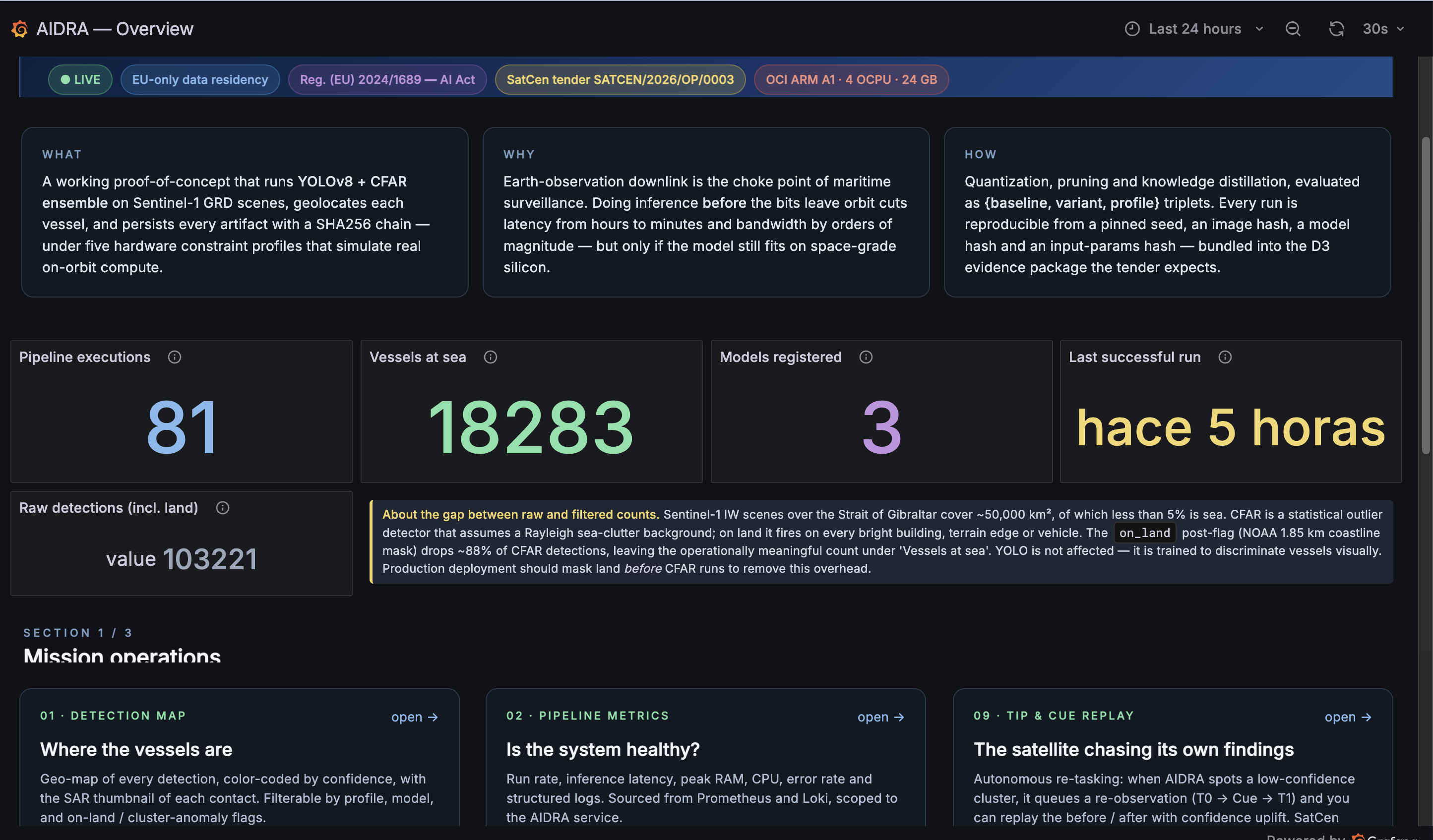 AIDRA Grafana home: pipeline runs, vessels detected, models registered