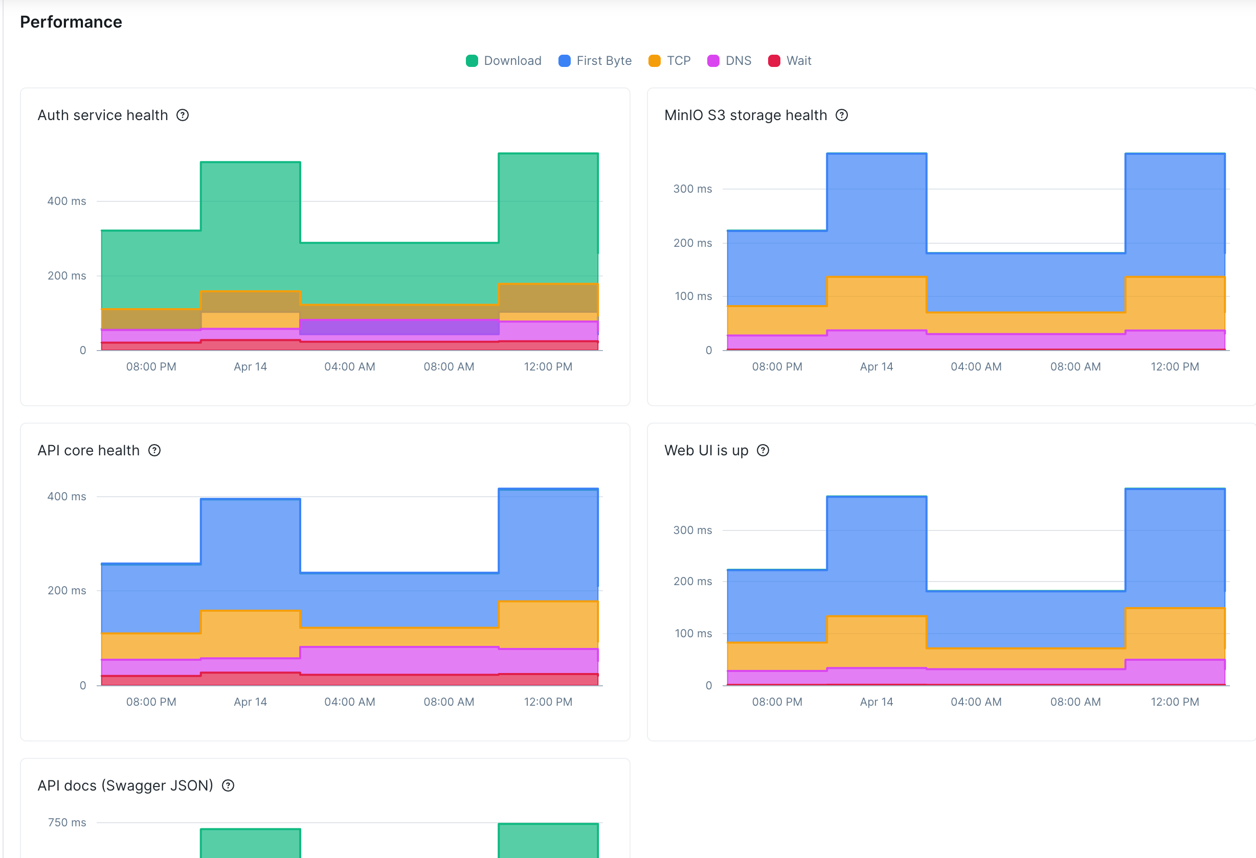 Shogunito MultiStep check overview